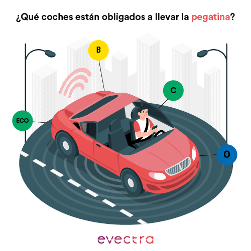 ¿Qué Coches Están Obligados a Llevar el Distintivo Ambiental?