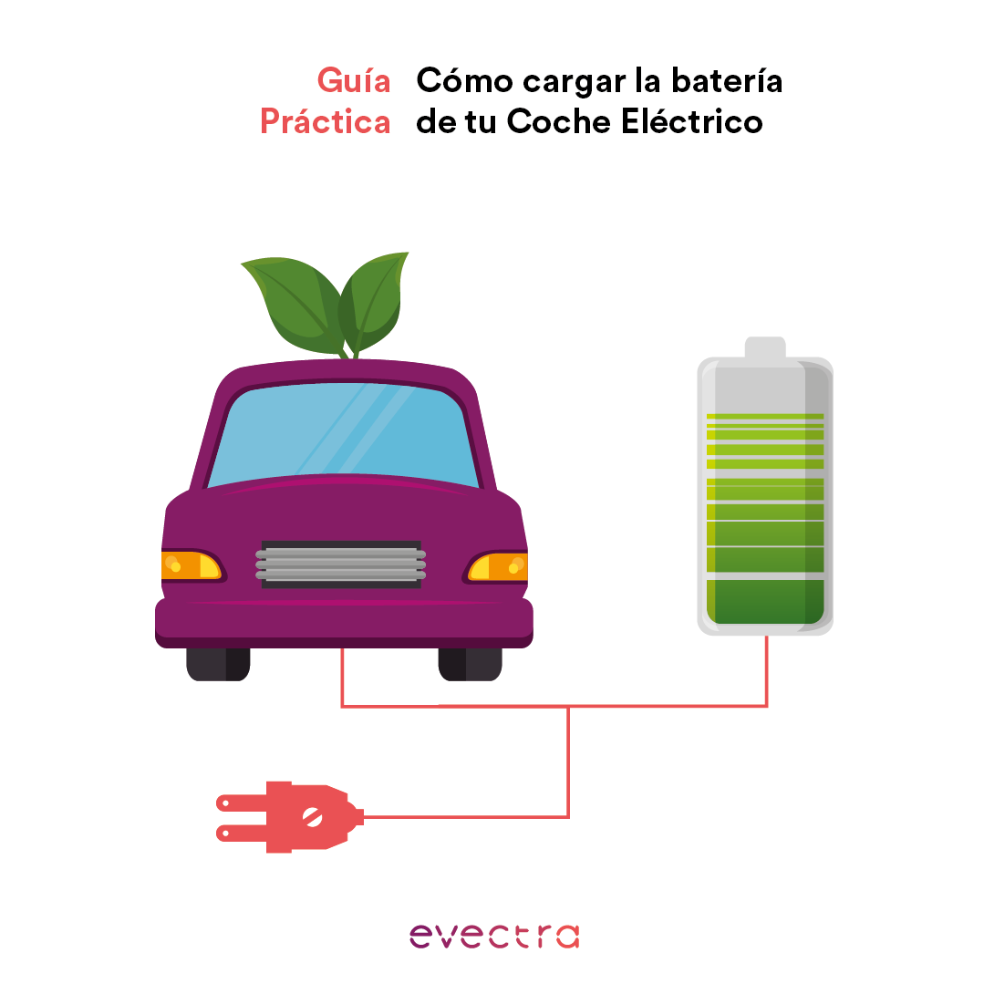 Guía Práctica: Cómo cargar la batería de tu Coche Eléctrico