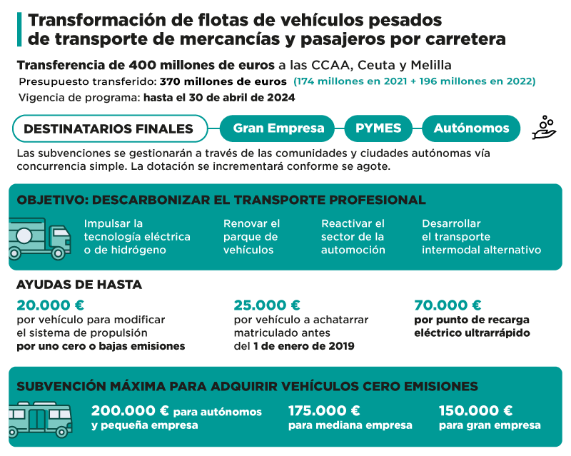 Imatge explicativa de l'ús d'ajuda, a EVECTRA us acompanyarem en el procés
